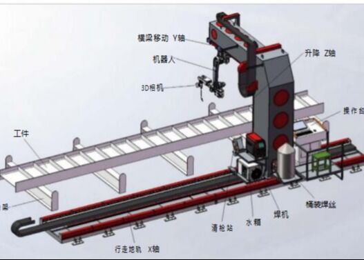 Robot de soldadura inteligente para estructuras de acero (2010A Pro/Tipo voladizo de 9 ejes)